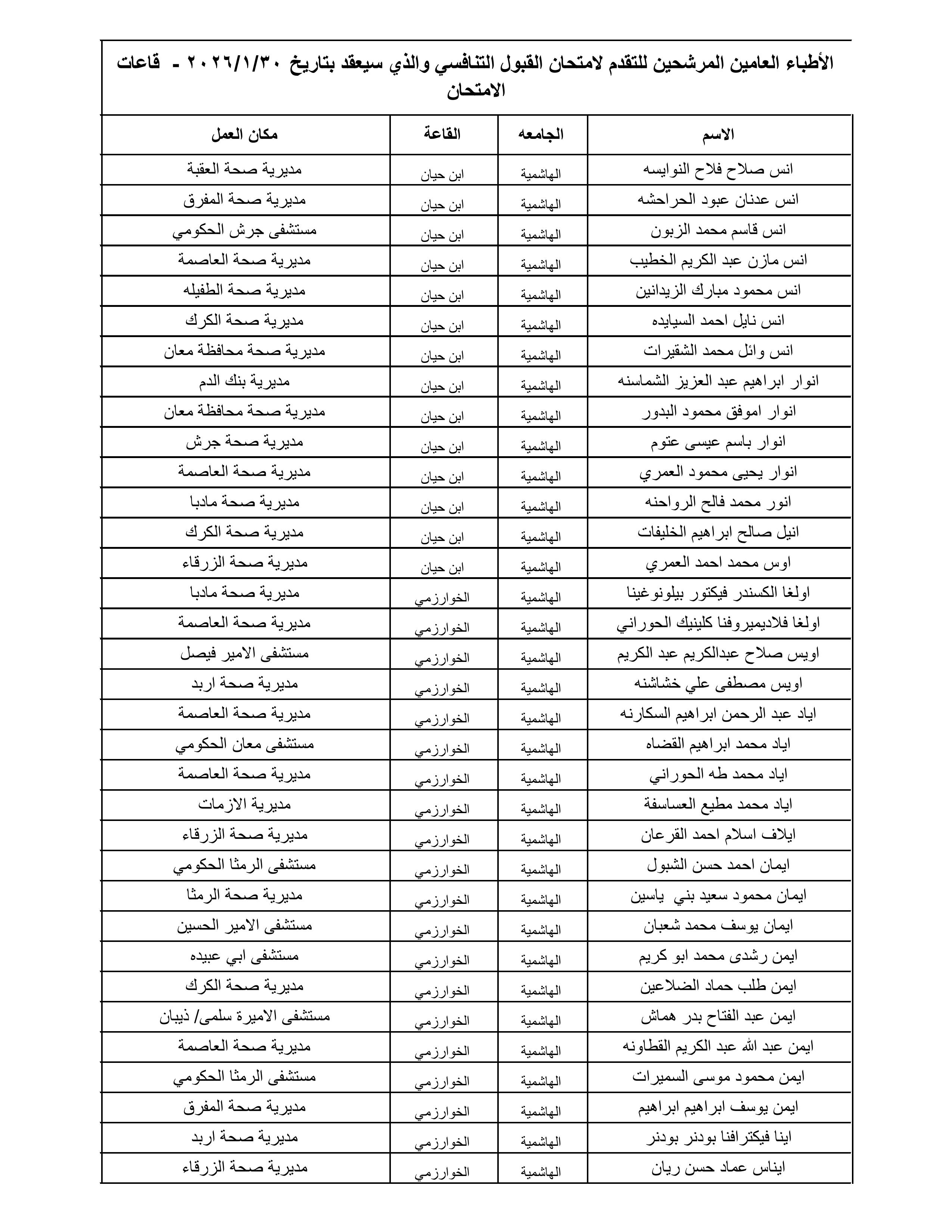 الصحة تعلن أسماء 1300 طبيب مرشح لامتحان القبول لبرنامج الإقامة المقبل - الأسماء