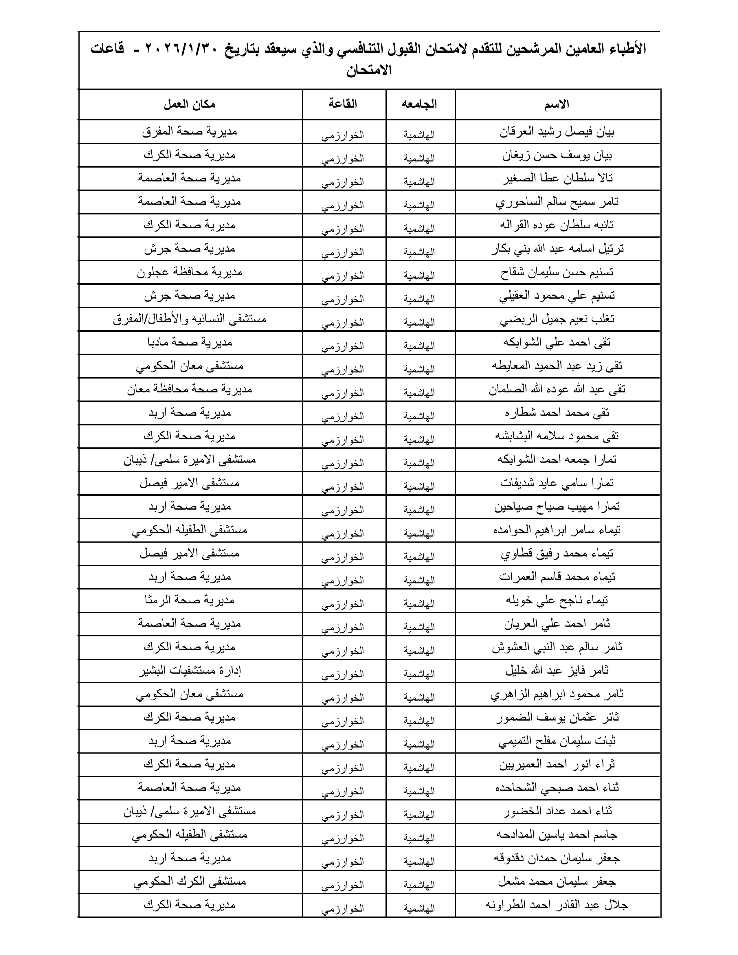 الصحة تعلن أسماء 1300 طبيب مرشح لامتحان القبول لبرنامج الإقامة المقبل - الأسماء