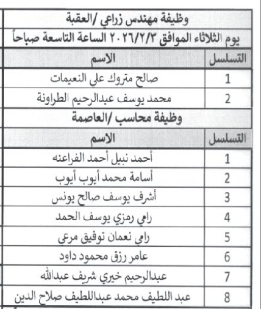 مدعوون للمقابلات الشخصية وامتحانات الكفايات (أسماء) 