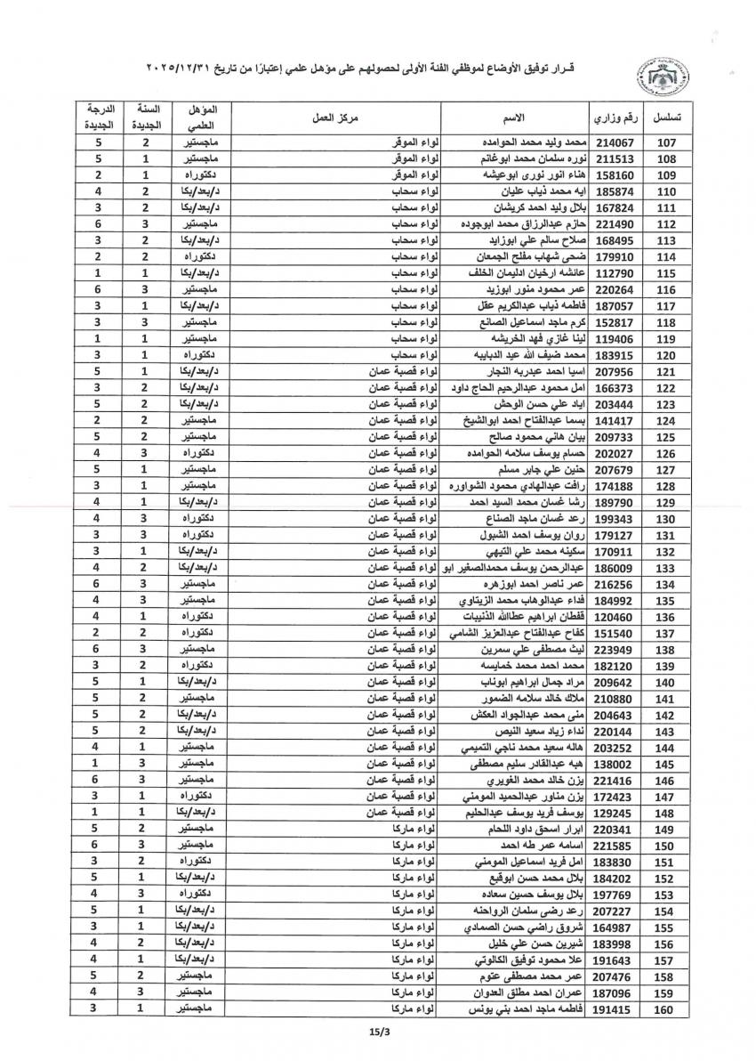 التربية توفق اوضاع مئات الموظفين وتمنح الزيادات للمؤهلات العلمية (اسماء)   