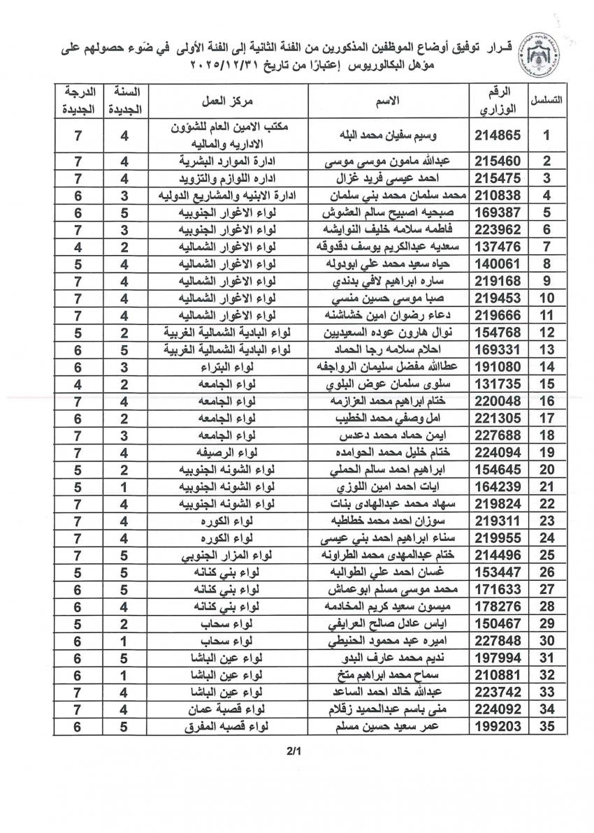 التربية توفق اوضاع مئات الموظفين وتمنح الزيادات للمؤهلات العلمية (اسماء)   