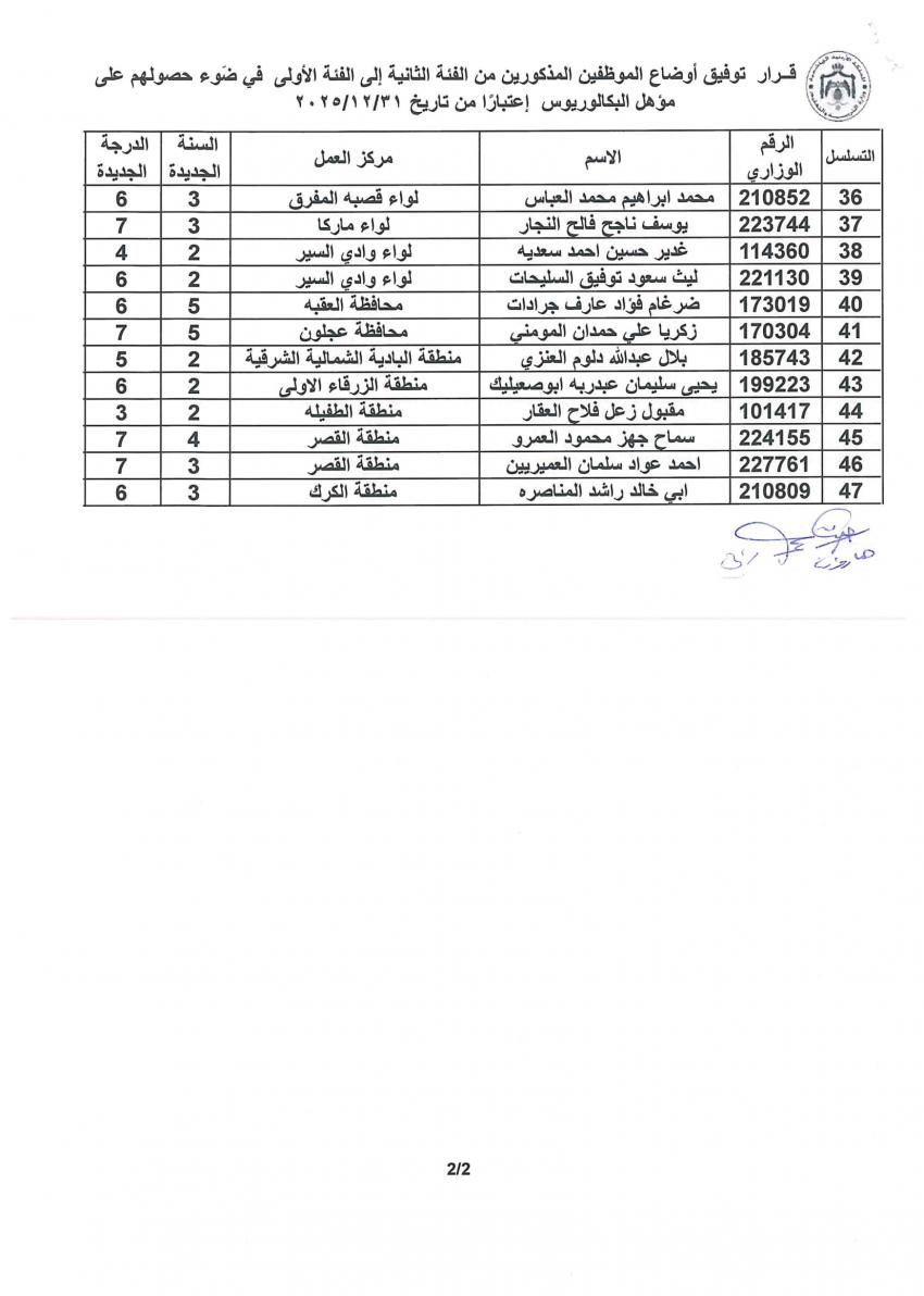 التربية توفق اوضاع مئات الموظفين وتمنح الزيادات للمؤهلات العلمية (اسماء)   