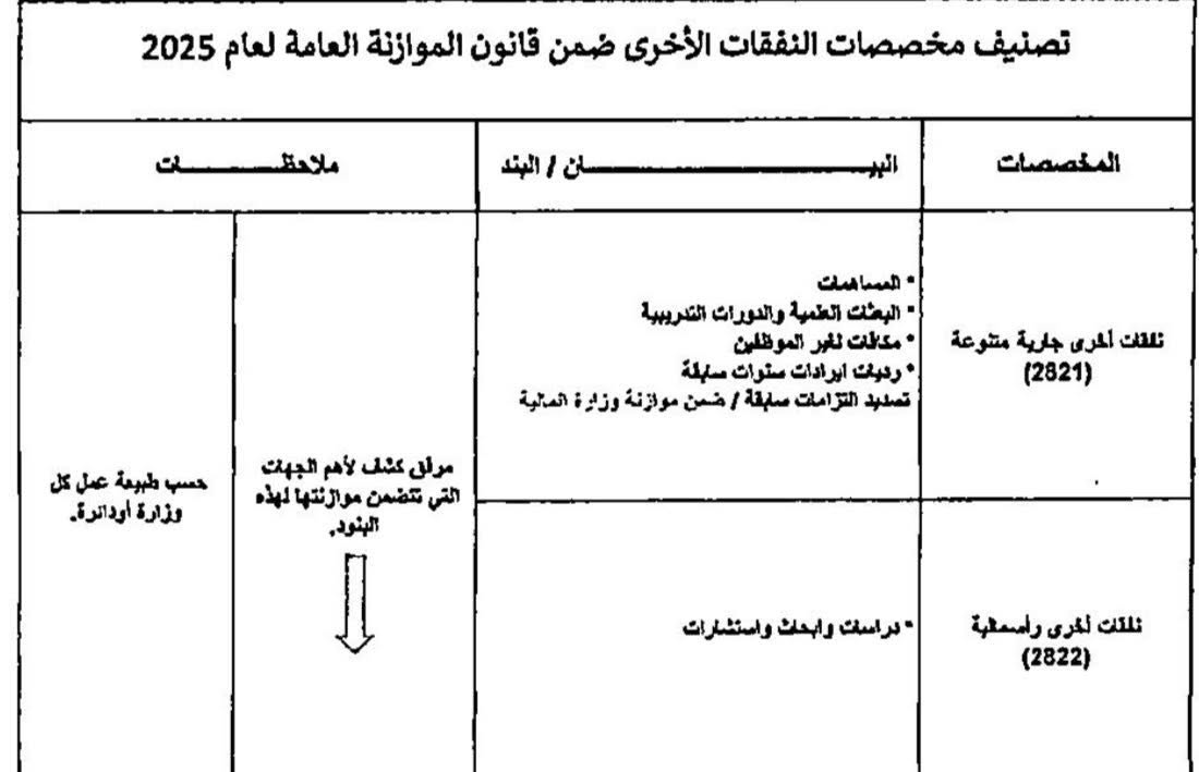 طهبوب تكتب: الأخرى.. سلة تجميع النفقات!