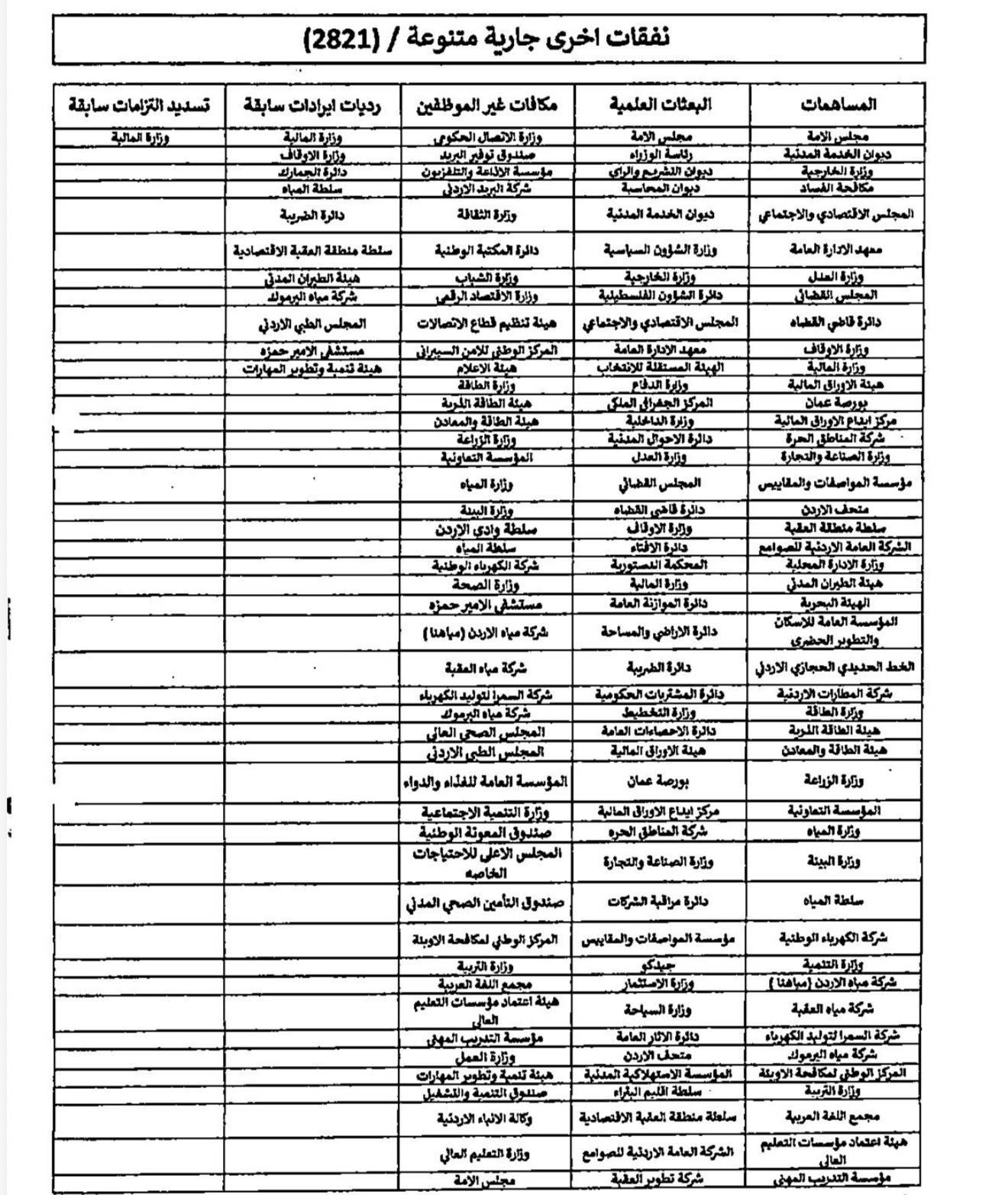 طهبوب تكتب: الأخرى.. سلة تجميع النفقات!