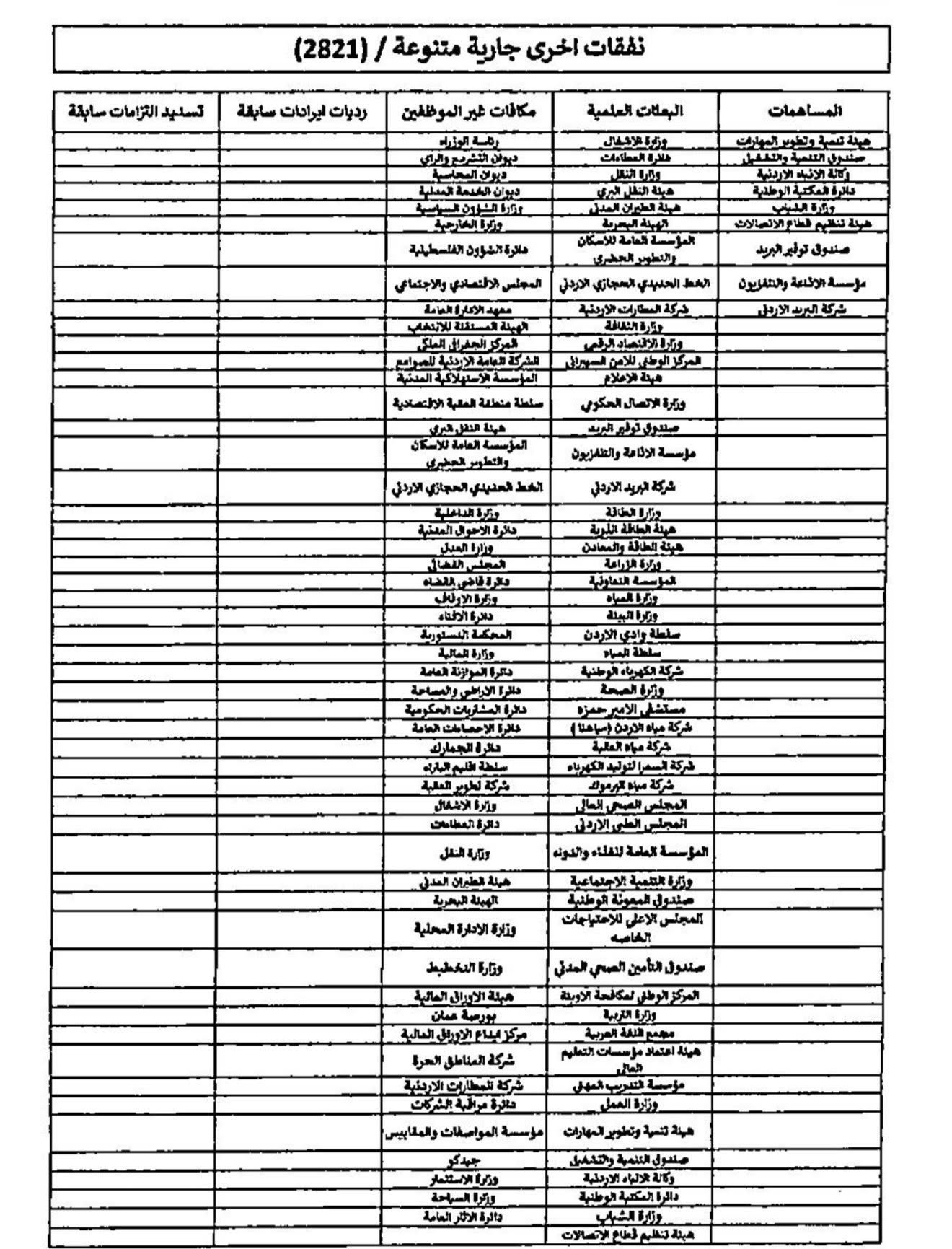 طهبوب تكتب: الأخرى.. سلة تجميع النفقات!