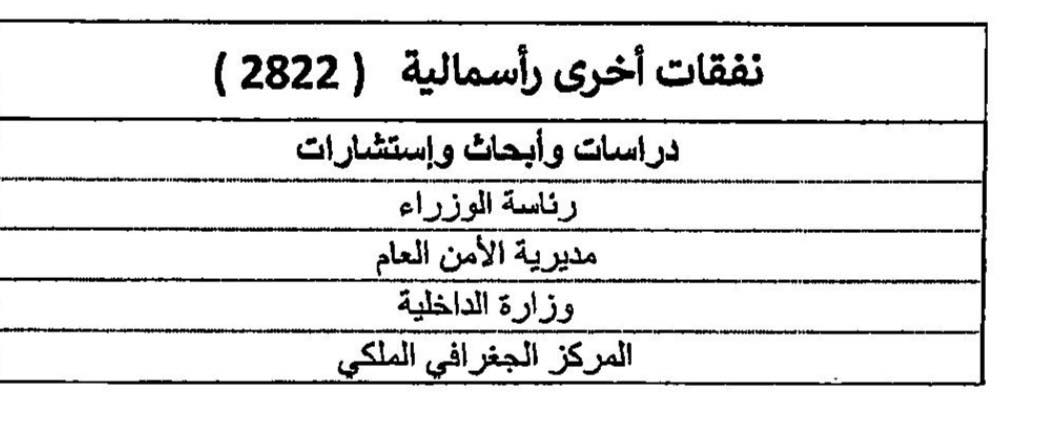 طهبوب تكتب: الأخرى.. سلة تجميع النفقات!