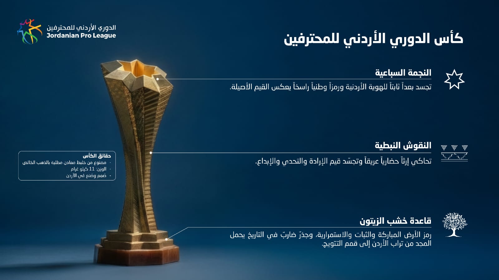 اتحاد كرة القدم يكشف مواصفات الكأس الجديد لبطل دوري المحترفين
