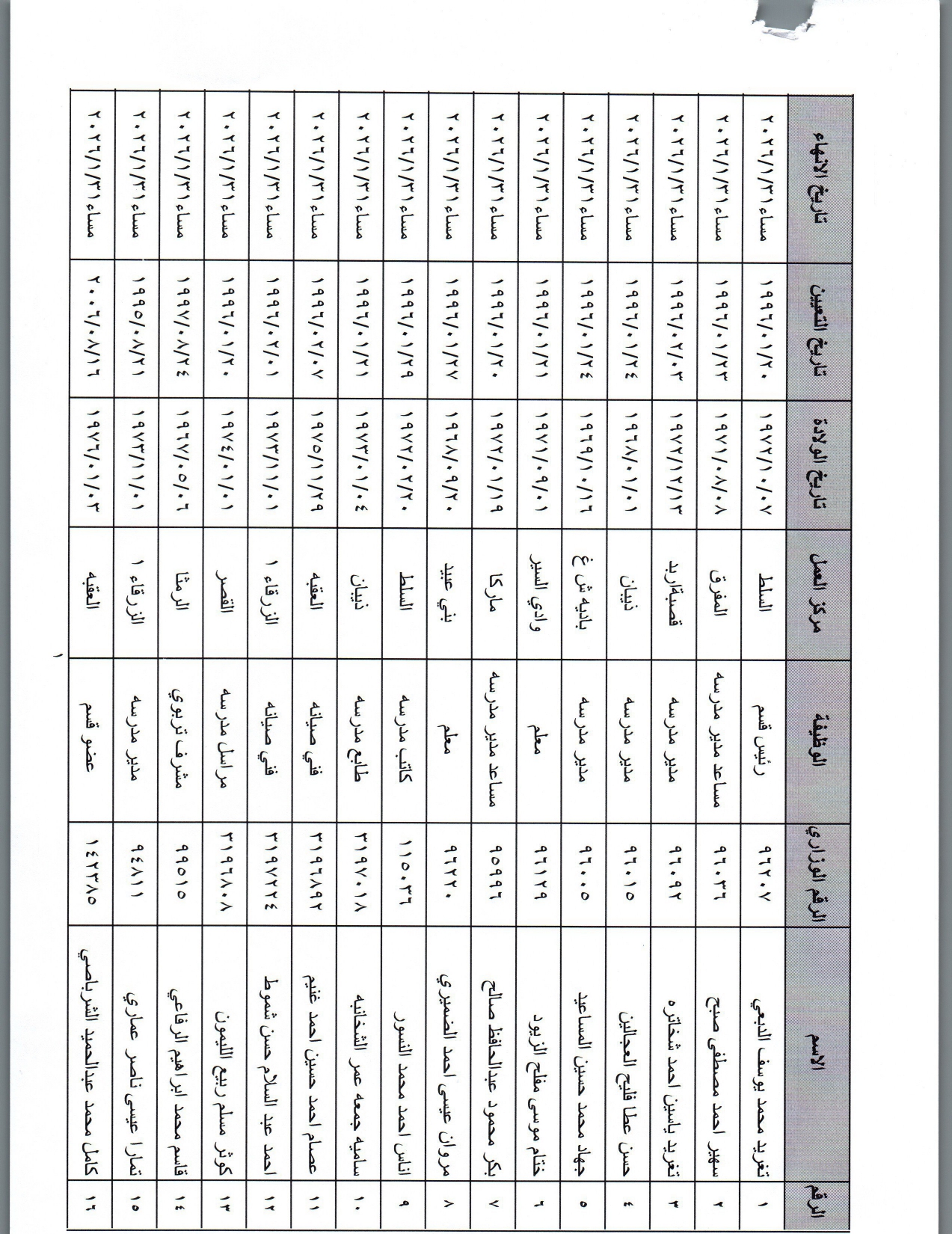 انهاء خدمات موظفين في وزارة التربية والتعليم - أسماء 