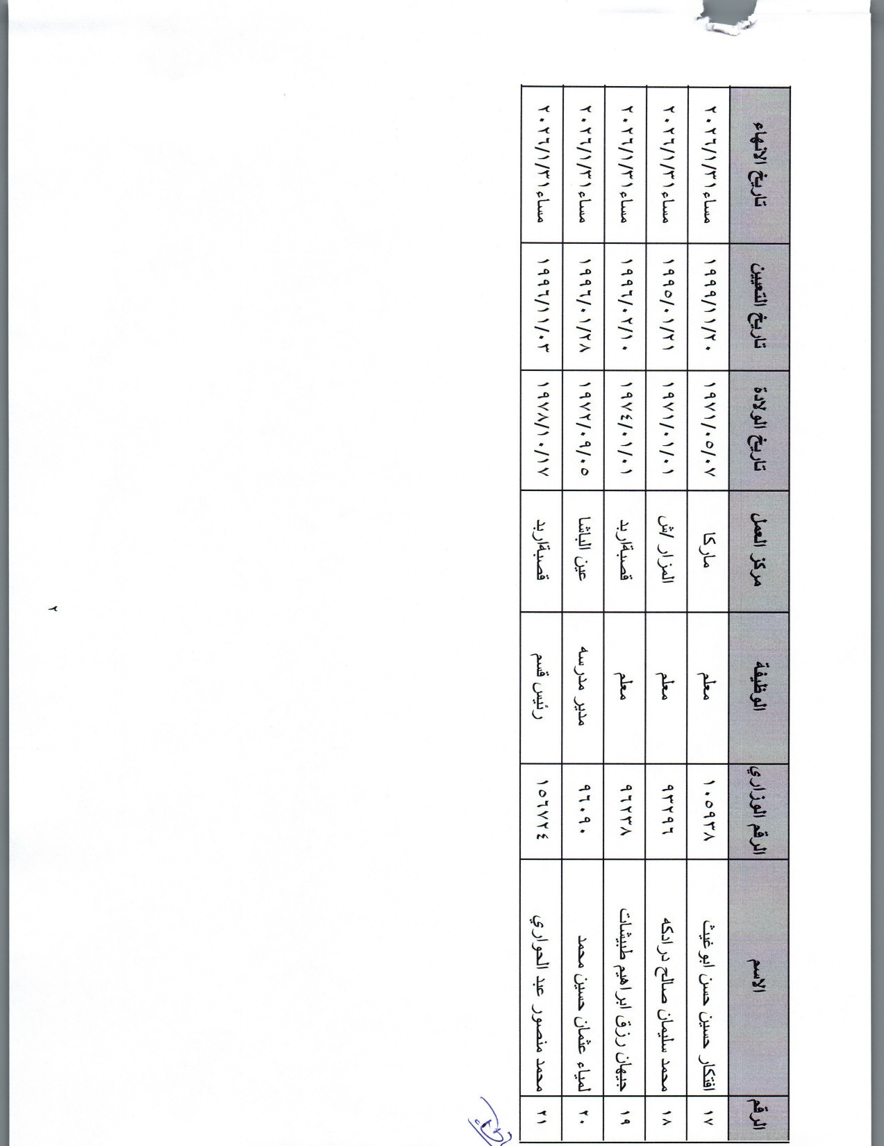 انهاء خدمات موظفين في وزارة التربية والتعليم - أسماء 