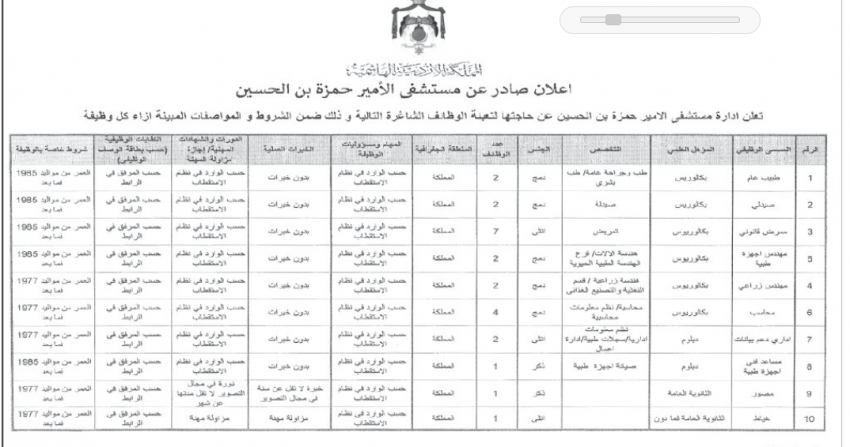 وظائف شاغرة .. ومدعوون لإجراء المقابلات لغايات التعيين (أسماء)
