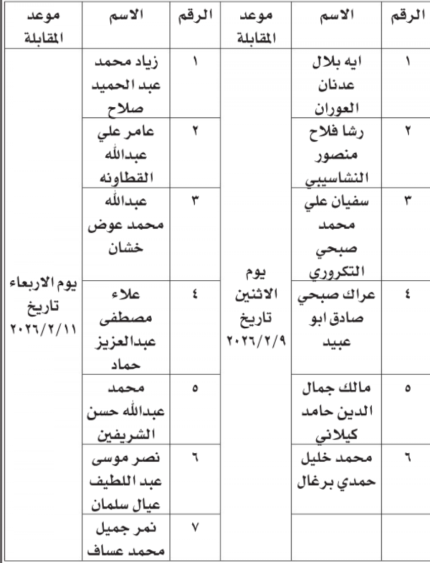وظائف شاغرة .. ومدعوون لإجراء المقابلات لغايات التعيين (أسماء)