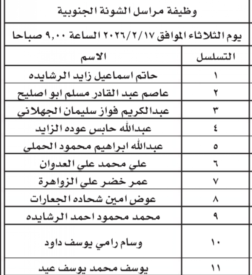 دوائر تدعو للاطلاع على مواعيد امتحانات الكفايات .. وأخرى تعلن مواعيد المقابلات 