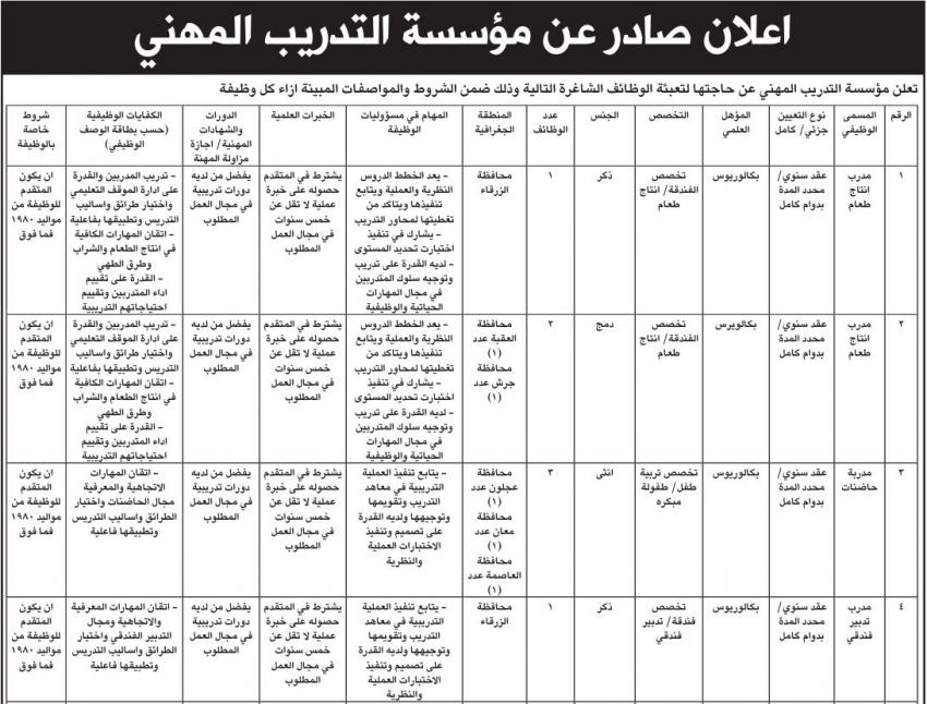 وظائف حكومية شاغرة .. ومدعوون للمقابلات الشخصية (اسماء)