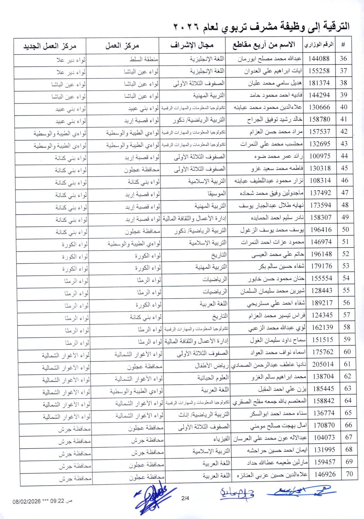 تنقلات وترقيات الى وظيفة مشرف في وزارة التربية - اسماء #عاجل