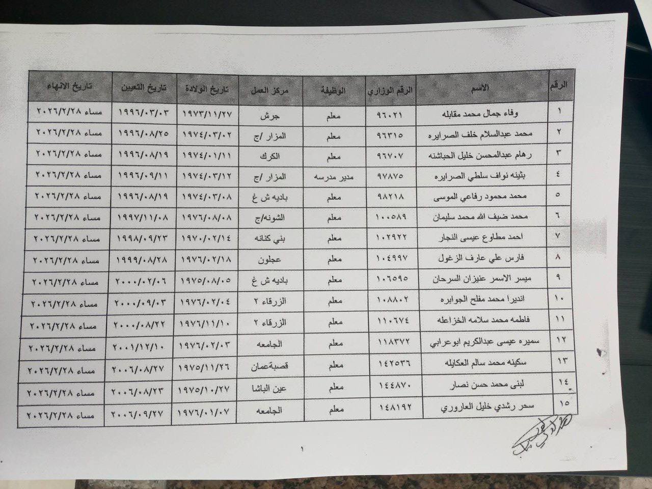 ترفيعات وإنهاء خدمات في وزارة التربية - أسماء