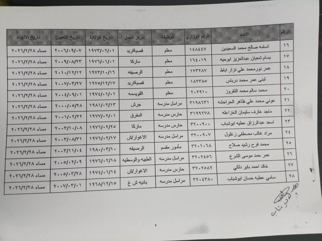ترفيعات وإنهاء خدمات في وزارة التربية - أسماء