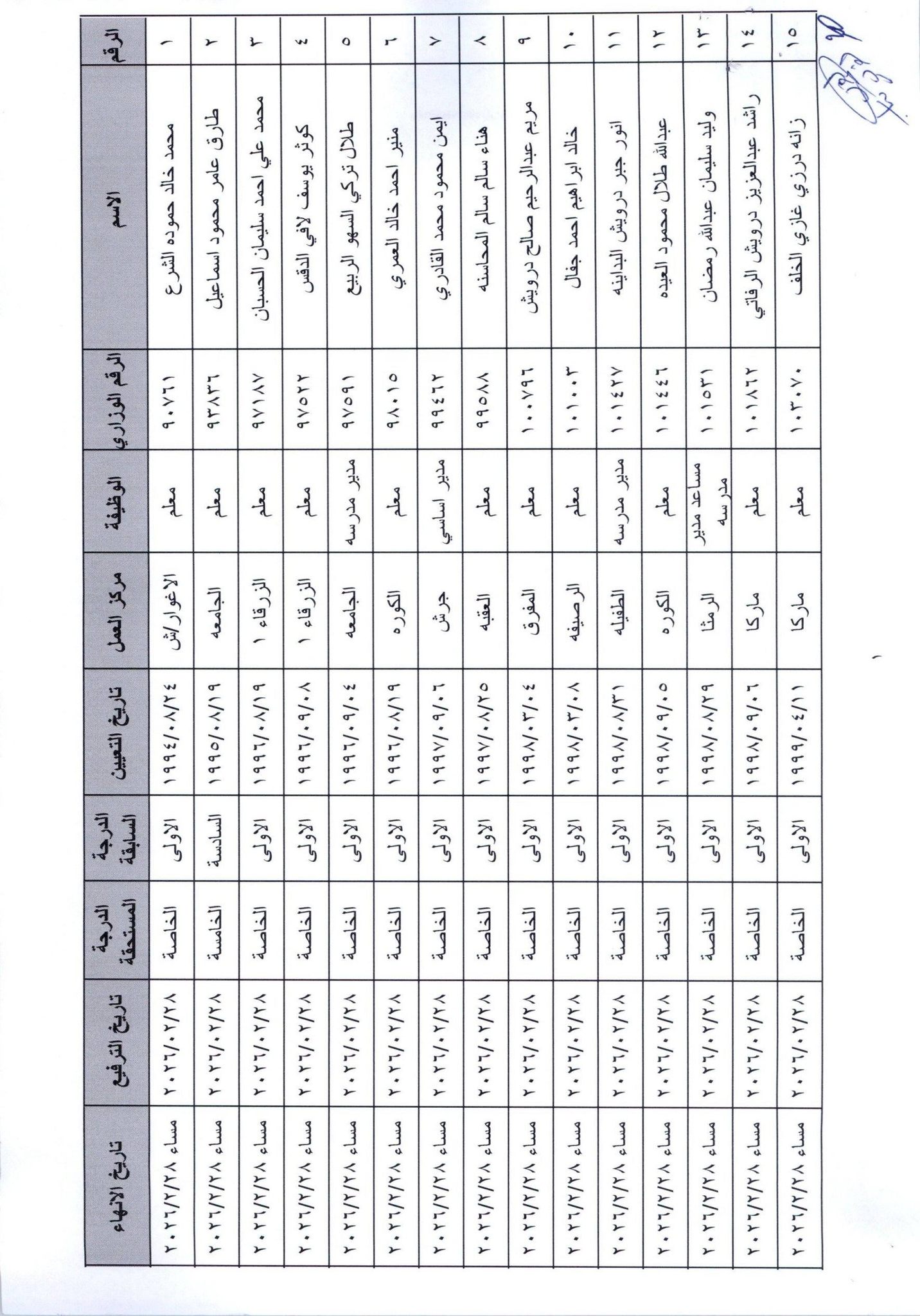ترفيعات وإنهاء خدمات في وزارة التربية - أسماء