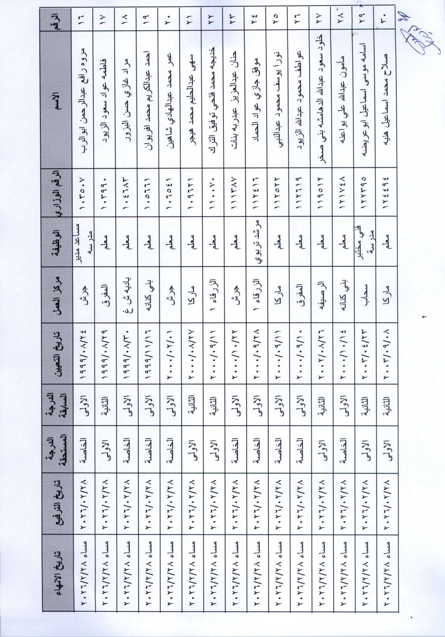 ترفيعات وإنهاء خدمات في وزارة التربية - أسماء