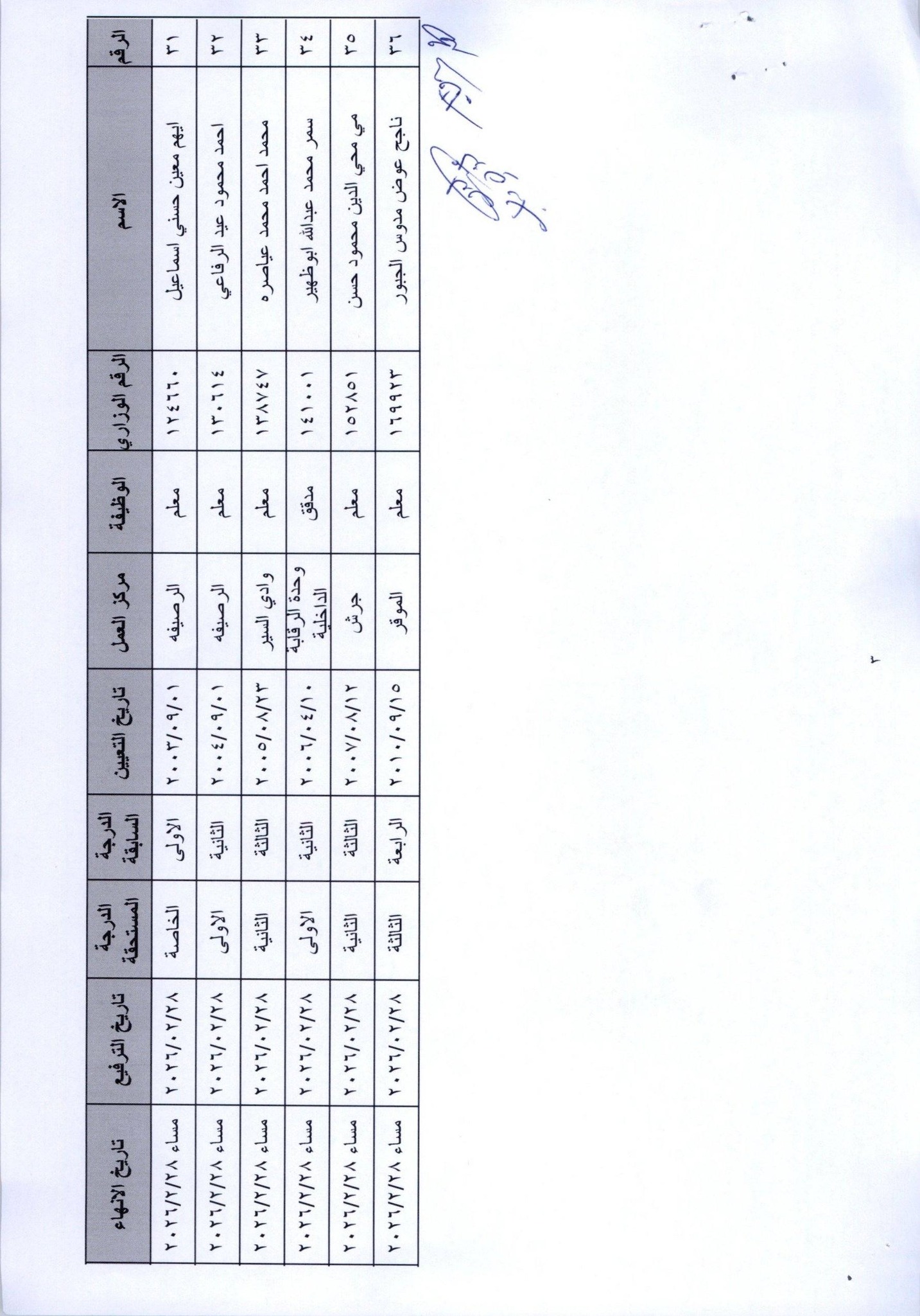 ترفيعات وإنهاء خدمات في وزارة التربية - أسماء