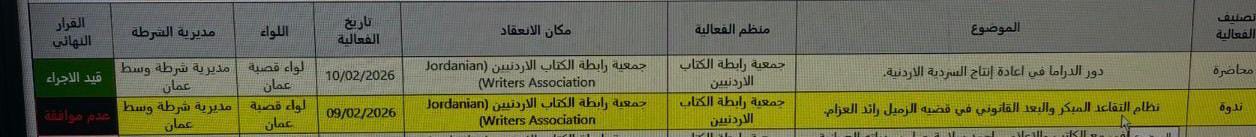 ملتقى الهيئات الثقافية يستهجن منع ندوة تضامنية مع رائد العزام.. ويدعو لخطوات تصعيدية