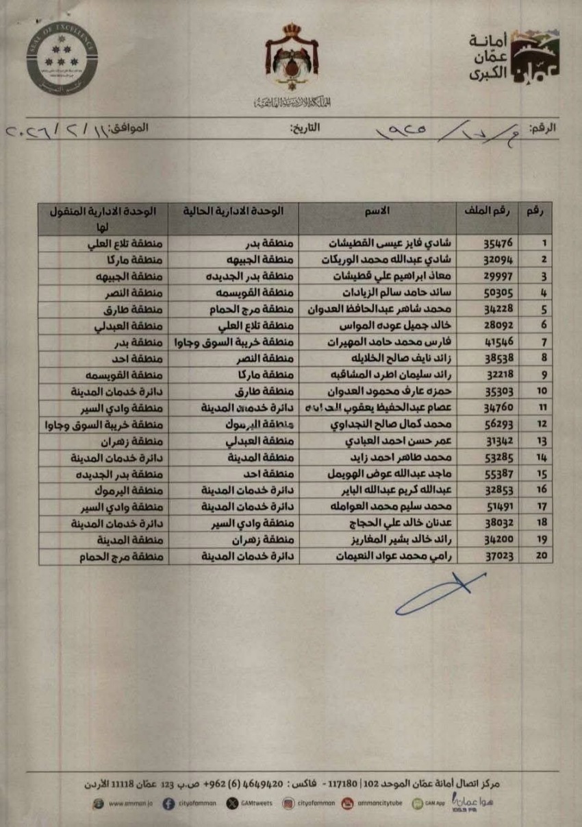 تشكيلات إدارية في أمانة عمان تشمل رؤساء أقسام (اسماء)
