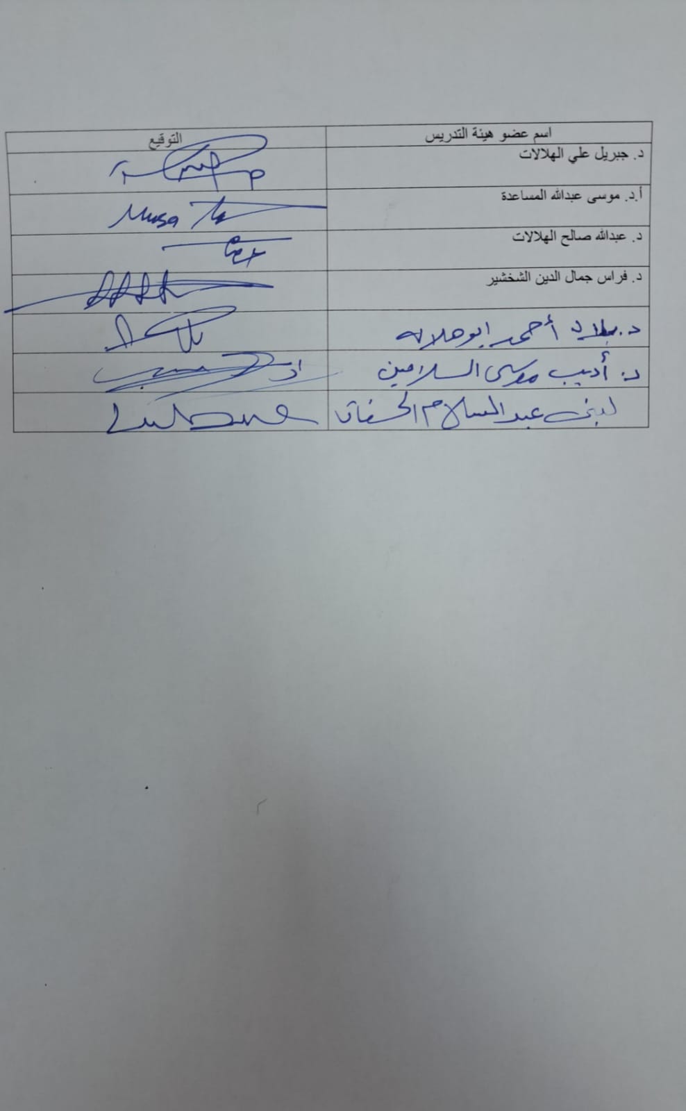 احتجاج لأعضاء هيئة التدريس في جامعة الحسين بن طلال رفضا لتعديلات التأمين الصحي ومطالب بوقفها عاجل