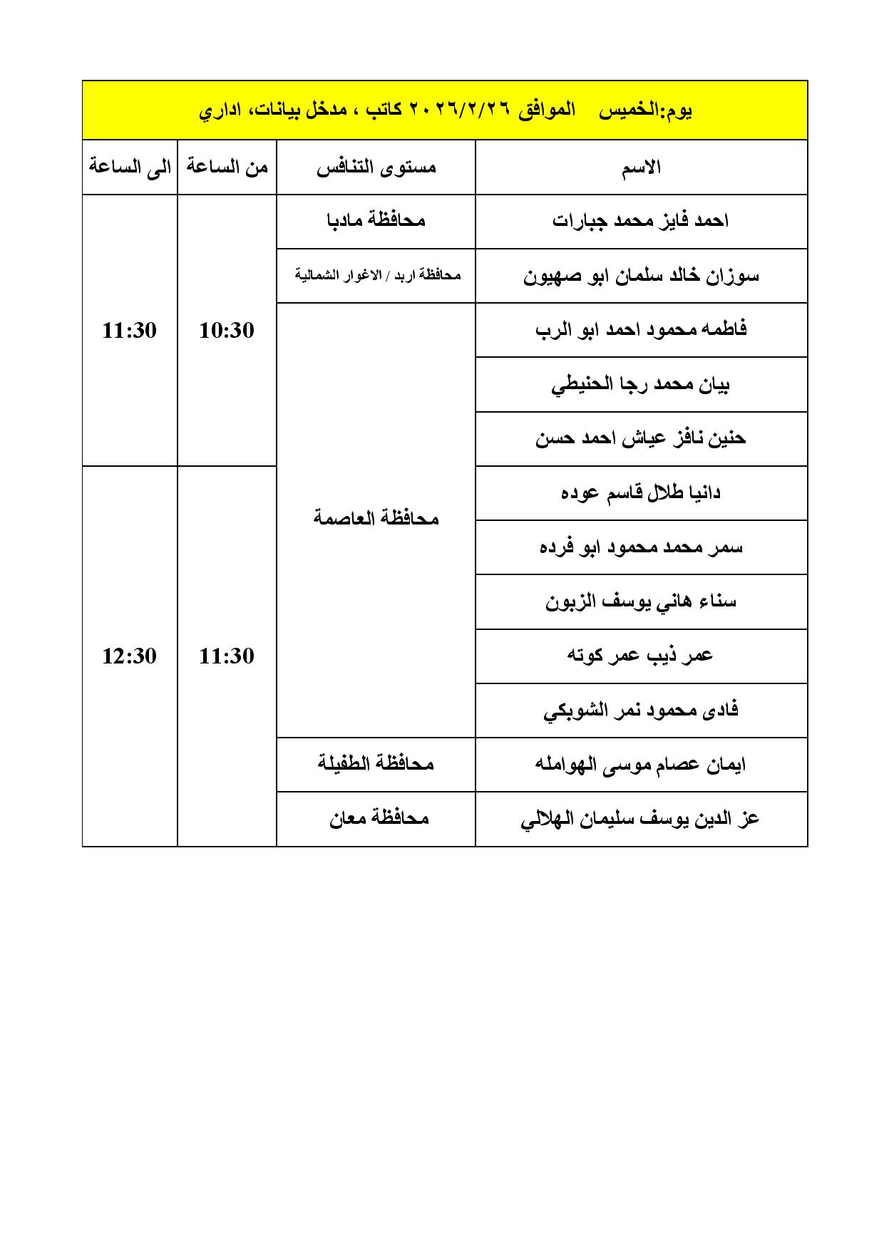 مدعوون للمقابلات الشخصية في الصحة (أسماء) 