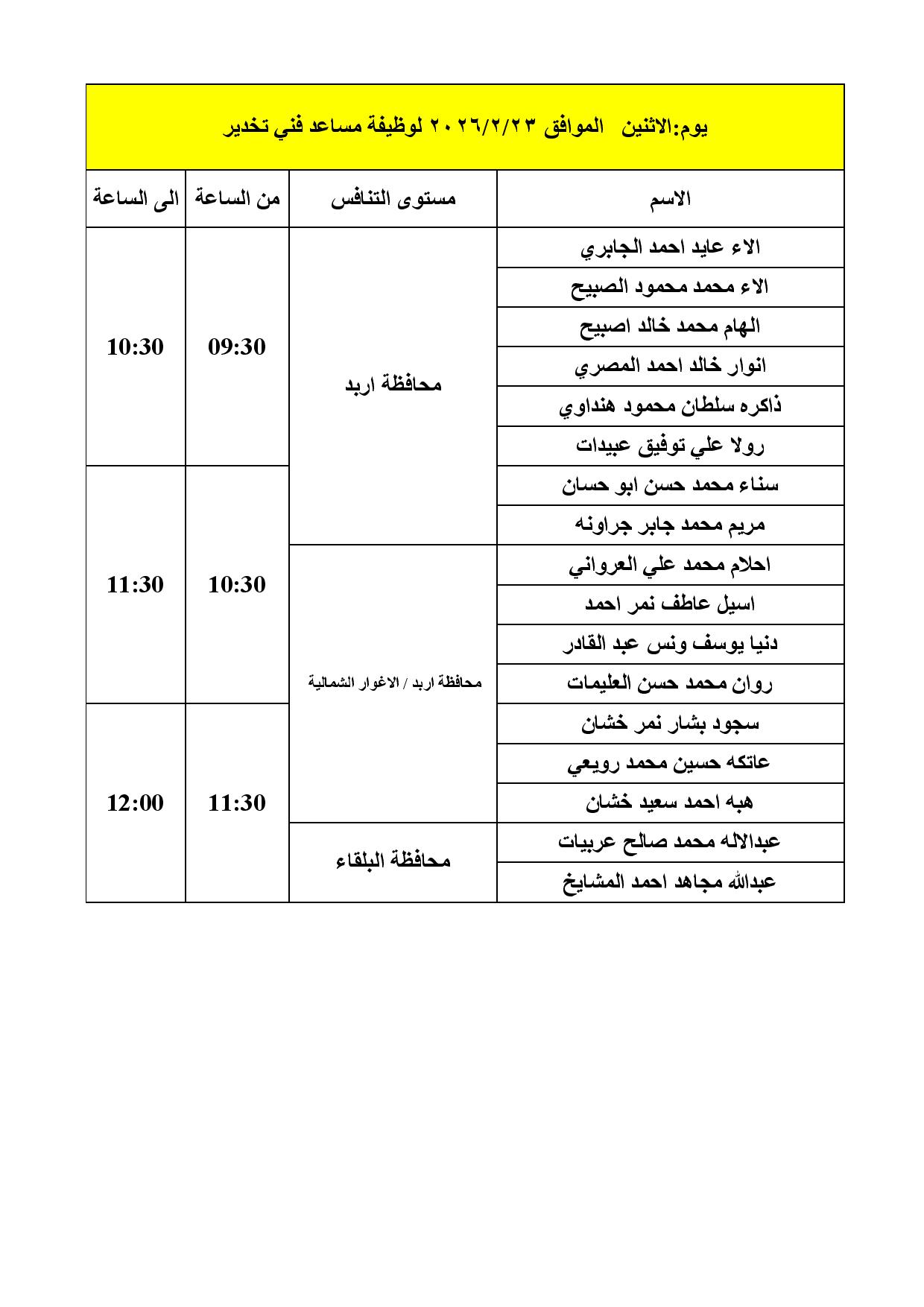 مدعوون للمقابلات الشخصية في الصحة (أسماء) 