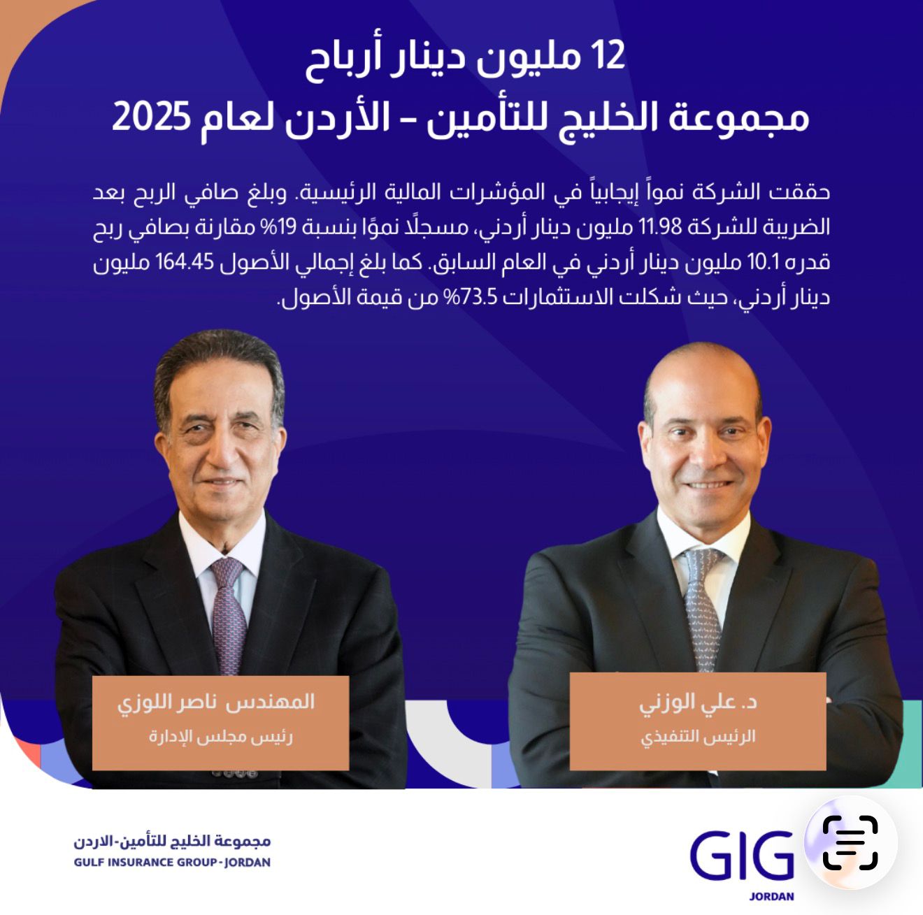12 مليون دينار أرباح مجموعة الخليج للتأمين – الأردن لعام 2025 ..وتوصية بتوزيع 20 من رأس المال على المساهمين