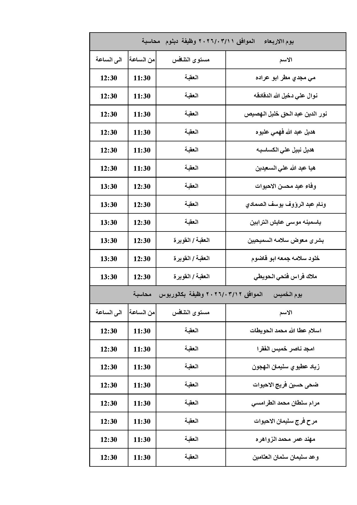 مدعوون لإجراء المقابلات الشخصية في الصحة - أسماء 