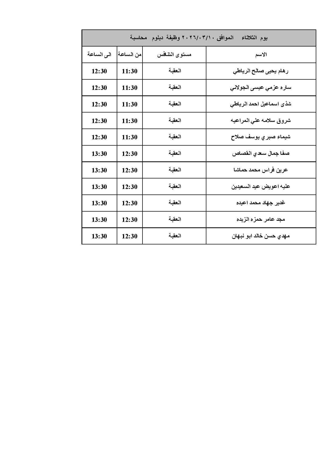 مدعوون لإجراء المقابلات الشخصية في الصحة - أسماء 