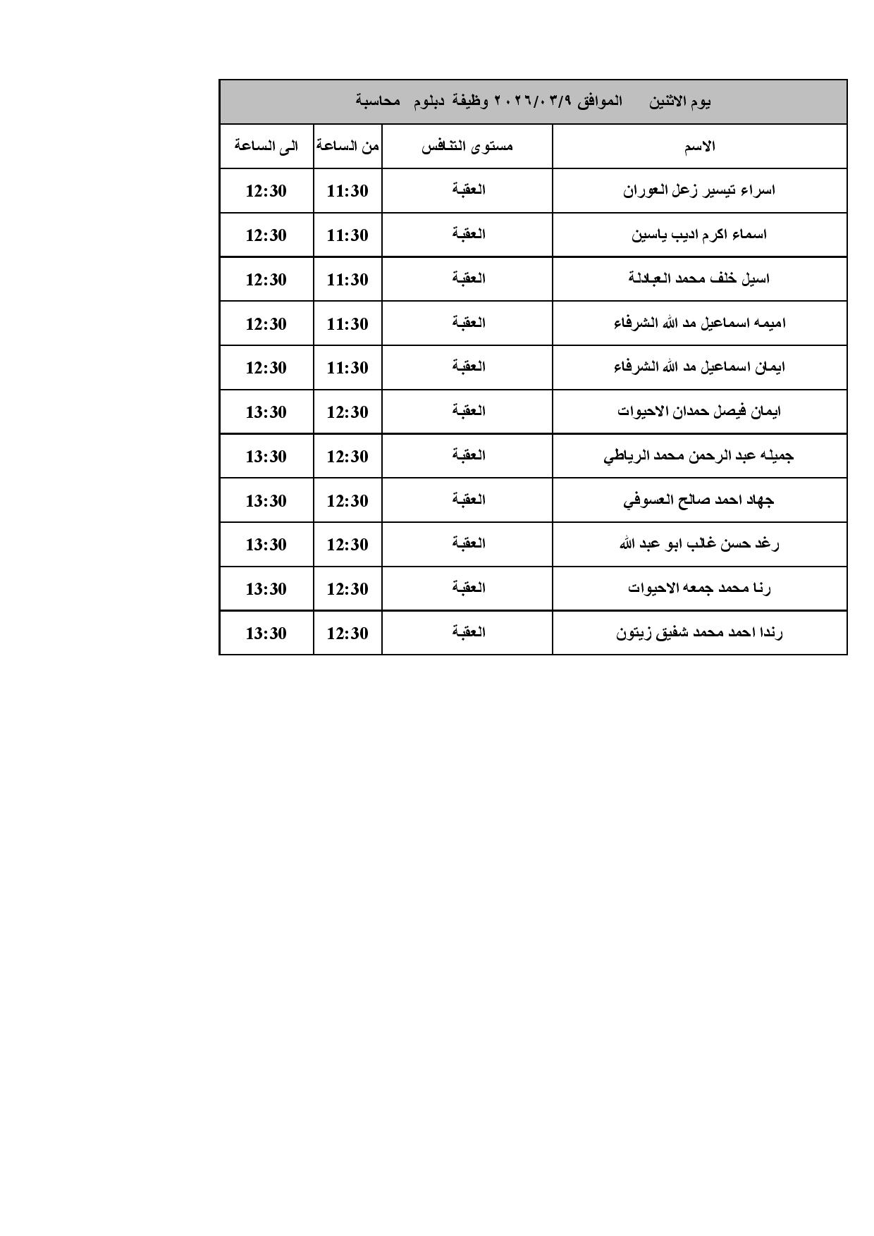 مدعوون لإجراء المقابلات الشخصية في الصحة - أسماء 