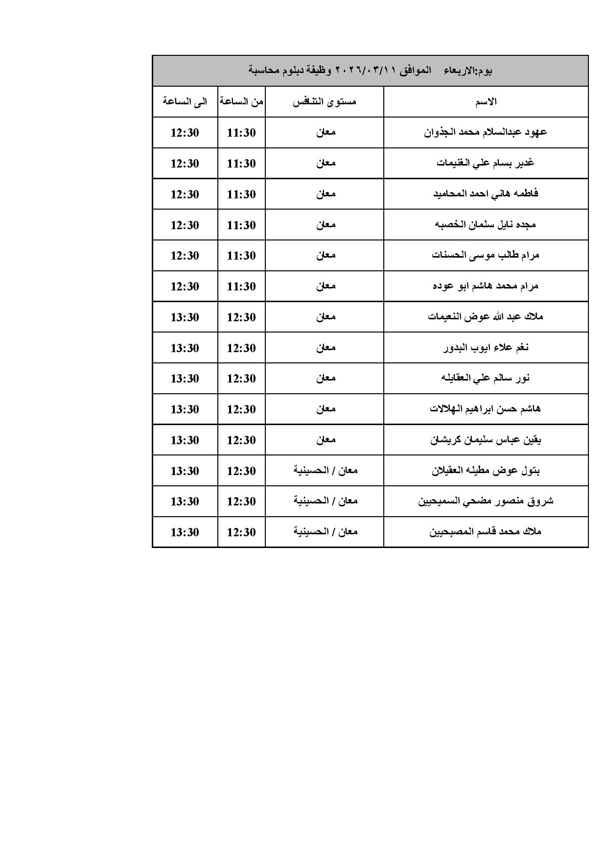 مدعوون لإجراء المقابلات الشخصية في الصحة - أسماء 