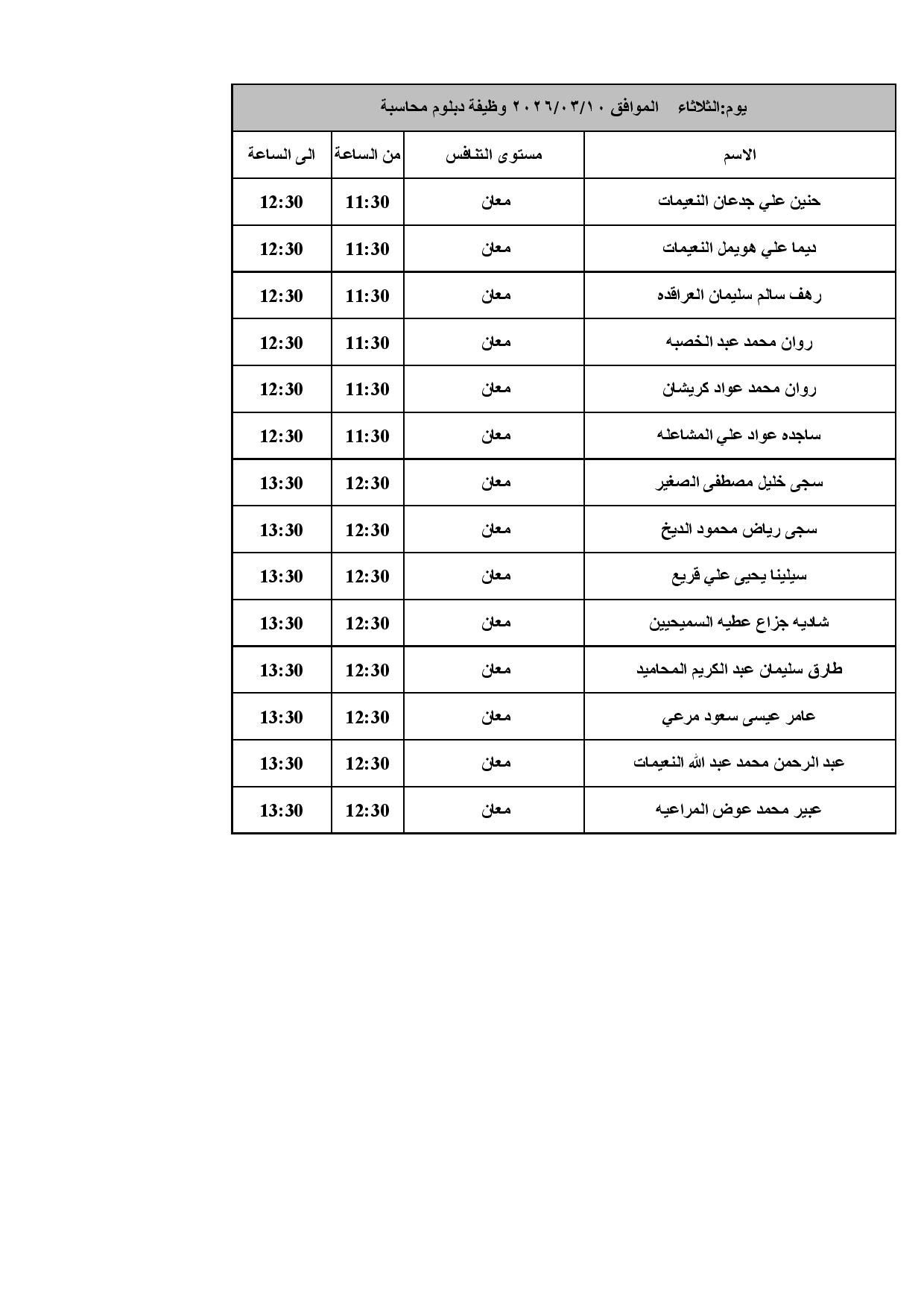 مدعوون لإجراء المقابلات الشخصية في الصحة - أسماء 