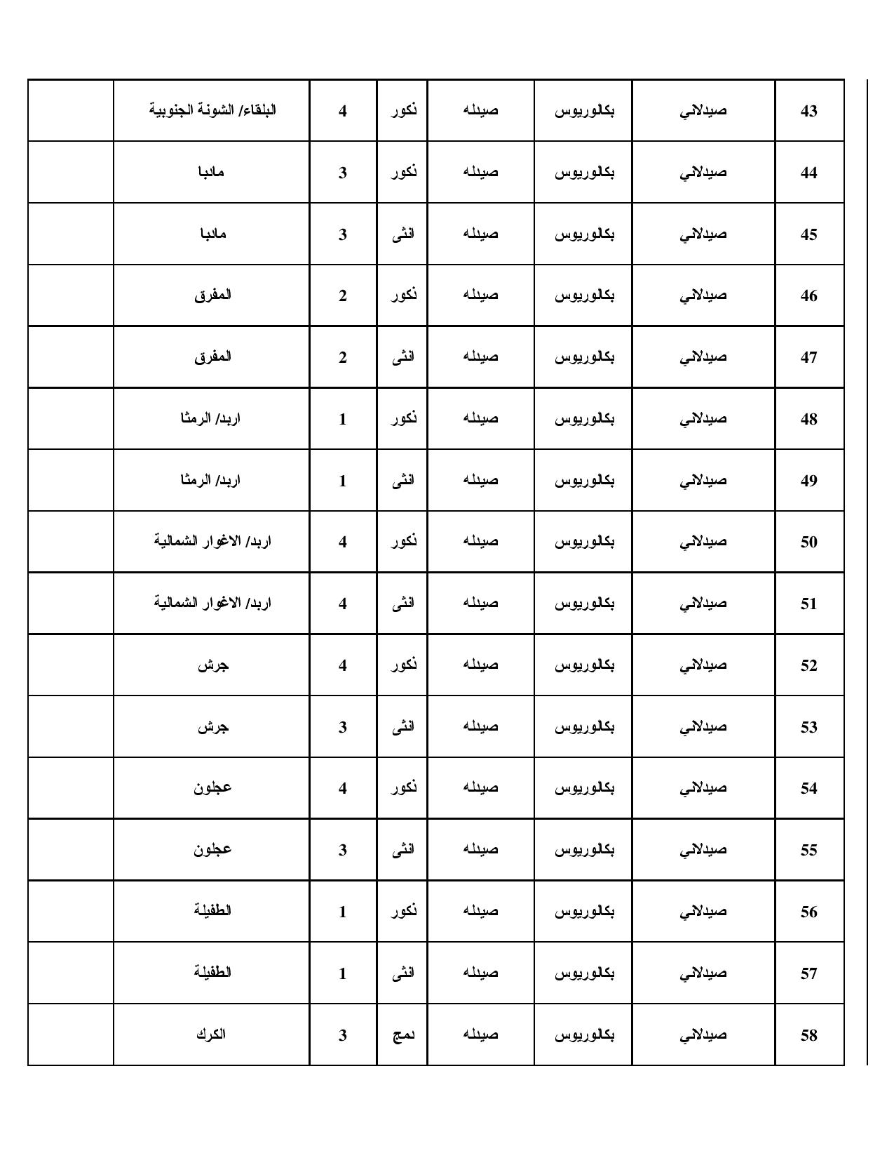الصحة تعلن حاجتها لتعبئة مئات الشواغر للأردنيين (تفاصيل ورابط للتقديم)