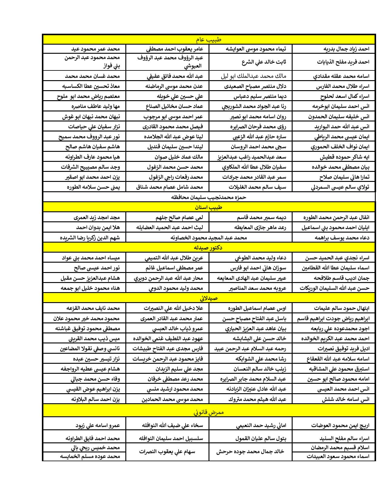 مدعوون لاستكمال اجراءات التعيين في وزارة الصحة .. أسماء