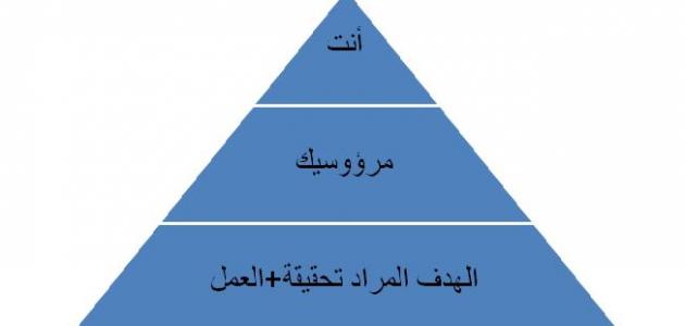 القيادة في عالم متغير: هل نحن مستعدون لتحديات 2026؟