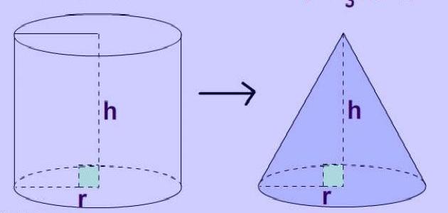 تشريح قانون المساحة الجانبية للأسطوانة: نظرة تحليلية نحو تطبيقات 2026