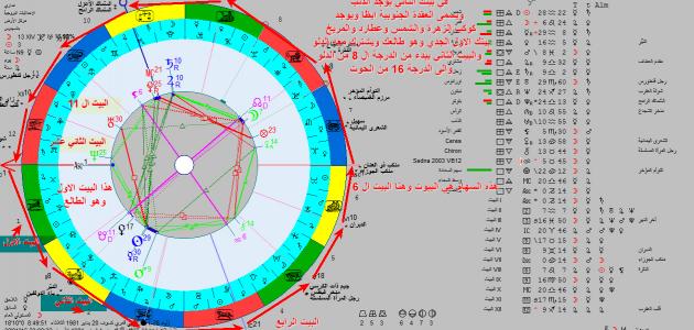 الدليل الشامل للموقع الفلكي: كل ما تود معرفته 2026