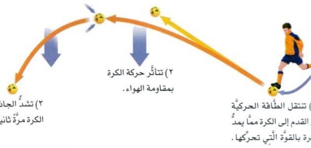 تحليل قوانين الحركة: من نيوتن إلى التطبيقات الحديثة