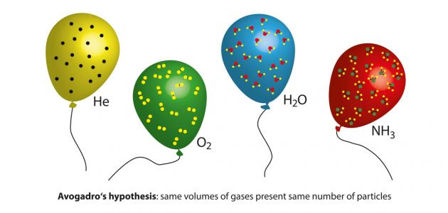 قانون أفوجادرو: تحليل نقدي لتأثيره المستقبلي في عام 2026