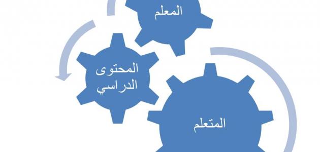 تكنولوجيا التعليم: مكوناتها، أهدافها، واستراتيجياتها الحديثة