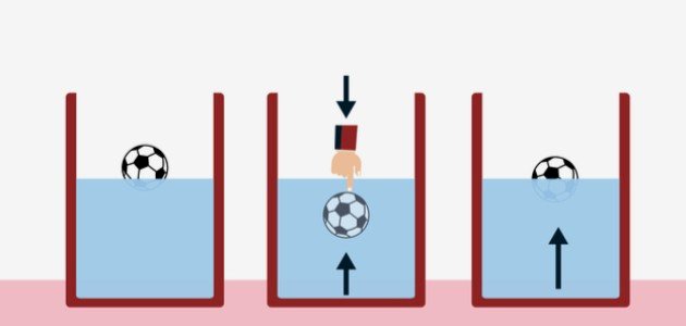قانون الطفو: أسرار الفيزياء وراء الأجسام العائمة