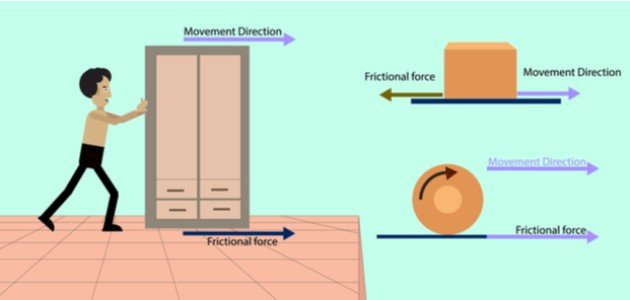 الاحتكاك: من الفيزياء الكلاسيكية إلى تحديات الهندسة المتقدمة في 2026 
