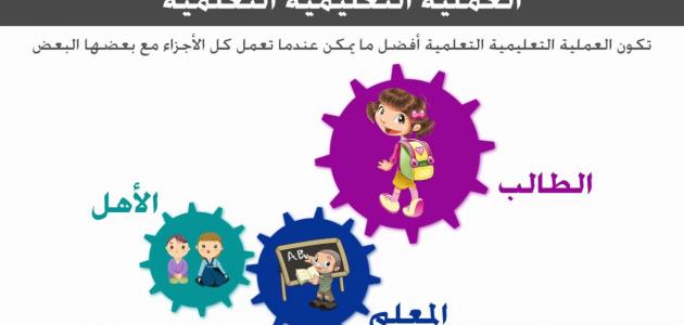 عناصر العملية التعليمية: دليل شامل وأهم المهارات لتطوير الطلاب