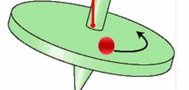 عزم الدوران: قوة الفيزياء المحركة