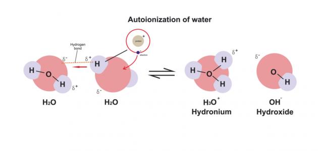 تأين الماء: فهم العملية وأهميتها وتطبيقاتها