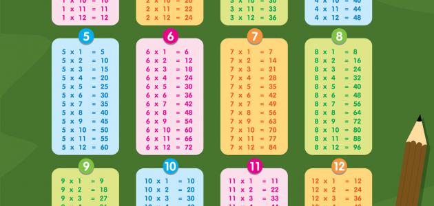 اكتشاف جدول الضرب: حقائق وأهمية في الرياضيات